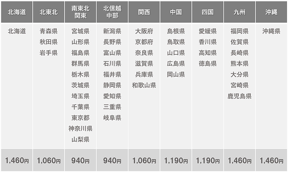 一生ものの高級感がある壁掛け時計BLICIA送料一覧